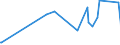 KN 31055100 /Exporte /Einheit = Preise (Euro/Tonne) /Partnerland: Kasachstan /Meldeland: Eur27_2020 /31055100:DÃ¼ngemittel, Mineralisch Oder Chemisch, Nitrate und Phosphate Enthaltend (Ausg. Ammoniumdihydrogenorthophosphat [monoammoniumphosphat], Diammoniumhydrogenorthophosphat [diammoniumphosphat] Sowie in Tabletten Oder Ã¤hnl. Formen Oder in Packungen mit Einem Rohgewicht von <= 10 Kg)