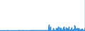KN 31055100 /Exporte /Einheit = Preise (Euro/Tonne) /Partnerland: Slowenien /Meldeland: Eur27_2020 /31055100:DÃ¼ngemittel, Mineralisch Oder Chemisch, Nitrate und Phosphate Enthaltend (Ausg. Ammoniumdihydrogenorthophosphat [monoammoniumphosphat], Diammoniumhydrogenorthophosphat [diammoniumphosphat] Sowie in Tabletten Oder Ã¤hnl. Formen Oder in Packungen mit Einem Rohgewicht von <= 10 Kg)