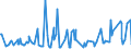 KN 31055100 /Exporte /Einheit = Preise (Euro/Tonne) /Partnerland: Serbien /Meldeland: Eur27_2020 /31055100:DÃ¼ngemittel, Mineralisch Oder Chemisch, Nitrate und Phosphate Enthaltend (Ausg. Ammoniumdihydrogenorthophosphat [monoammoniumphosphat], Diammoniumhydrogenorthophosphat [diammoniumphosphat] Sowie in Tabletten Oder Ã¤hnl. Formen Oder in Packungen mit Einem Rohgewicht von <= 10 Kg)