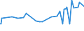 KN 31055100 /Exporte /Einheit = Preise (Euro/Tonne) /Partnerland: Aegypten /Meldeland: Eur27_2020 /31055100:DÃ¼ngemittel, Mineralisch Oder Chemisch, Nitrate und Phosphate Enthaltend (Ausg. Ammoniumdihydrogenorthophosphat [monoammoniumphosphat], Diammoniumhydrogenorthophosphat [diammoniumphosphat] Sowie in Tabletten Oder Ã¤hnl. Formen Oder in Packungen mit Einem Rohgewicht von <= 10 Kg)