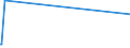 KN 31055100 /Exporte /Einheit = Preise (Euro/Tonne) /Partnerland: Mauretanien /Meldeland: Eur15 /31055100:DÃ¼ngemittel, Mineralisch Oder Chemisch, Nitrate und Phosphate Enthaltend (Ausg. Ammoniumdihydrogenorthophosphat [monoammoniumphosphat], Diammoniumhydrogenorthophosphat [diammoniumphosphat] Sowie in Tabletten Oder Ã¤hnl. Formen Oder in Packungen mit Einem Rohgewicht von <= 10 Kg)