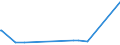 KN 31055100 /Exporte /Einheit = Preise (Euro/Tonne) /Partnerland: Ghana /Meldeland: Europäische Union /31055100:DÃ¼ngemittel, Mineralisch Oder Chemisch, Nitrate und Phosphate Enthaltend (Ausg. Ammoniumdihydrogenorthophosphat [monoammoniumphosphat], Diammoniumhydrogenorthophosphat [diammoniumphosphat] Sowie in Tabletten Oder Ã¤hnl. Formen Oder in Packungen mit Einem Rohgewicht von <= 10 Kg)