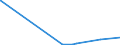 KN 31055100 /Exporte /Einheit = Preise (Euro/Tonne) /Partnerland: Nigeria /Meldeland: Eur27_2020 /31055100:DÃ¼ngemittel, Mineralisch Oder Chemisch, Nitrate und Phosphate Enthaltend (Ausg. Ammoniumdihydrogenorthophosphat [monoammoniumphosphat], Diammoniumhydrogenorthophosphat [diammoniumphosphat] Sowie in Tabletten Oder Ã¤hnl. Formen Oder in Packungen mit Einem Rohgewicht von <= 10 Kg)