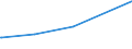 KN 31055100 /Exporte /Einheit = Preise (Euro/Tonne) /Partnerland: Gabun /Meldeland: Europäische Union /31055100:DÃ¼ngemittel, Mineralisch Oder Chemisch, Nitrate und Phosphate Enthaltend (Ausg. Ammoniumdihydrogenorthophosphat [monoammoniumphosphat], Diammoniumhydrogenorthophosphat [diammoniumphosphat] Sowie in Tabletten Oder Ã¤hnl. Formen Oder in Packungen mit Einem Rohgewicht von <= 10 Kg)
