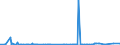 KN 31055100 /Exporte /Einheit = Preise (Euro/Tonne) /Partnerland: Suedafrika /Meldeland: Eur27_2020 /31055100:DÃ¼ngemittel, Mineralisch Oder Chemisch, Nitrate und Phosphate Enthaltend (Ausg. Ammoniumdihydrogenorthophosphat [monoammoniumphosphat], Diammoniumhydrogenorthophosphat [diammoniumphosphat] Sowie in Tabletten Oder Ã¤hnl. Formen Oder in Packungen mit Einem Rohgewicht von <= 10 Kg)