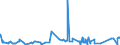 KN 31055100 /Exporte /Einheit = Preise (Euro/Tonne) /Partnerland: Usa /Meldeland: Eur27_2020 /31055100:DÃ¼ngemittel, Mineralisch Oder Chemisch, Nitrate und Phosphate Enthaltend (Ausg. Ammoniumdihydrogenorthophosphat [monoammoniumphosphat], Diammoniumhydrogenorthophosphat [diammoniumphosphat] Sowie in Tabletten Oder Ã¤hnl. Formen Oder in Packungen mit Einem Rohgewicht von <= 10 Kg)