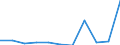 KN 31055900 /Exporte /Einheit = Preise (Euro/Tonne) /Partnerland: Belgien/Luxemburg /Meldeland: Eur27 /31055900:Düngemittel, Mineralisch Oder Chemisch, die Beiden Düngenden Stoffe Stickstoff (Ausg. Nitrate) und Phosphor Enthaltend (Ausg. Ammoniumdihydrogenorthophosphat [monoammoniumphosphat], Diammoniumhydrogenorthophosphat [diammoniumphosphat] Sowie in Tabletten Oder ähnl. Formen Oder in Packungen mit Einem Rohgewicht von <= 10 Kg)