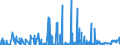 CN 31055900 /Exports /Unit = Prices (Euro/ton) /Partner: Ireland /Reporter: Eur27_2020 /31055900:Mineral or Chemical Fertilisers Containing the two Fertilising Elements Nitrogen (Excl. Nitrate) and Phosphorus but not Nitrates (Excl. Ammonium Dihydrogenorthophosphate `monoammonium Phosphate`, Diammonium Hydrogenorthophosphate `diammonium Phosphate` in Tablets or Similar Forms, or in Packages With a Gross Weight of <= 10 Kg)