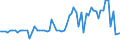 CN 31055900 /Exports /Unit = Prices (Euro/ton) /Partner: United Kingdom(Northern Ireland) /Reporter: Eur27_2020 /31055900:Mineral or Chemical Fertilisers Containing the two Fertilising Elements Nitrogen (Excl. Nitrate) and Phosphorus but not Nitrates (Excl. Ammonium Dihydrogenorthophosphate `monoammonium Phosphate`, Diammonium Hydrogenorthophosphate `diammonium Phosphate` in Tablets or Similar Forms, or in Packages With a Gross Weight of <= 10 Kg)