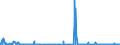 CN 31055900 /Exports /Unit = Prices (Euro/ton) /Partner: Luxembourg /Reporter: Eur27_2020 /31055900:Mineral or Chemical Fertilisers Containing the two Fertilising Elements Nitrogen (Excl. Nitrate) and Phosphorus but not Nitrates (Excl. Ammonium Dihydrogenorthophosphate `monoammonium Phosphate`, Diammonium Hydrogenorthophosphate `diammonium Phosphate` in Tablets or Similar Forms, or in Packages With a Gross Weight of <= 10 Kg)