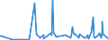 CN 31055900 /Exports /Unit = Prices (Euro/ton) /Partner: Georgia /Reporter: Eur27_2020 /31055900:Mineral or Chemical Fertilisers Containing the two Fertilising Elements Nitrogen (Excl. Nitrate) and Phosphorus but not Nitrates (Excl. Ammonium Dihydrogenorthophosphate `monoammonium Phosphate`, Diammonium Hydrogenorthophosphate `diammonium Phosphate` in Tablets or Similar Forms, or in Packages With a Gross Weight of <= 10 Kg)