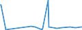 CN 31055900 /Exports /Unit = Prices (Euro/ton) /Partner: Azerbaijan /Reporter: Eur27_2020 /31055900:Mineral or Chemical Fertilisers Containing the two Fertilising Elements Nitrogen (Excl. Nitrate) and Phosphorus but not Nitrates (Excl. Ammonium Dihydrogenorthophosphate `monoammonium Phosphate`, Diammonium Hydrogenorthophosphate `diammonium Phosphate` in Tablets or Similar Forms, or in Packages With a Gross Weight of <= 10 Kg)
