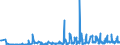 CN 31055900 /Exports /Unit = Prices (Euro/ton) /Partner: Slovenia /Reporter: Eur27_2020 /31055900:Mineral or Chemical Fertilisers Containing the two Fertilising Elements Nitrogen (Excl. Nitrate) and Phosphorus but not Nitrates (Excl. Ammonium Dihydrogenorthophosphate `monoammonium Phosphate`, Diammonium Hydrogenorthophosphate `diammonium Phosphate` in Tablets or Similar Forms, or in Packages With a Gross Weight of <= 10 Kg)
