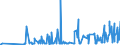 CN 31055900 /Exports /Unit = Prices (Euro/ton) /Partner: Algeria /Reporter: Eur27_2020 /31055900:Mineral or Chemical Fertilisers Containing the two Fertilising Elements Nitrogen (Excl. Nitrate) and Phosphorus but not Nitrates (Excl. Ammonium Dihydrogenorthophosphate `monoammonium Phosphate`, Diammonium Hydrogenorthophosphate `diammonium Phosphate` in Tablets or Similar Forms, or in Packages With a Gross Weight of <= 10 Kg)