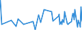 CN 31055900 /Exports /Unit = Prices (Euro/ton) /Partner: Libya /Reporter: Eur27_2020 /31055900:Mineral or Chemical Fertilisers Containing the two Fertilising Elements Nitrogen (Excl. Nitrate) and Phosphorus but not Nitrates (Excl. Ammonium Dihydrogenorthophosphate `monoammonium Phosphate`, Diammonium Hydrogenorthophosphate `diammonium Phosphate` in Tablets or Similar Forms, or in Packages With a Gross Weight of <= 10 Kg)