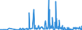 CN 31055900 /Exports /Unit = Prices (Euro/ton) /Partner: Egypt /Reporter: Eur27_2020 /31055900:Mineral or Chemical Fertilisers Containing the two Fertilising Elements Nitrogen (Excl. Nitrate) and Phosphorus but not Nitrates (Excl. Ammonium Dihydrogenorthophosphate `monoammonium Phosphate`, Diammonium Hydrogenorthophosphate `diammonium Phosphate` in Tablets or Similar Forms, or in Packages With a Gross Weight of <= 10 Kg)
