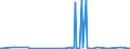 CN 31055900 /Exports /Unit = Prices (Euro/ton) /Partner: Senegal /Reporter: Eur27_2020 /31055900:Mineral or Chemical Fertilisers Containing the two Fertilising Elements Nitrogen (Excl. Nitrate) and Phosphorus but not Nitrates (Excl. Ammonium Dihydrogenorthophosphate `monoammonium Phosphate`, Diammonium Hydrogenorthophosphate `diammonium Phosphate` in Tablets or Similar Forms, or in Packages With a Gross Weight of <= 10 Kg)