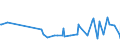 KN 31059020 /Exporte /Einheit = Preise (Euro/Tonne) /Partnerland: Libyen /Meldeland: Eur27_2020 /31059020:DÃ¼ngemittel, Mineralisch Oder Chemisch, die Beiden DÃ¼ngenden Stoffe Stickstoff und Kalium Oder nur Einen HauptsÃ¤chlich DÃ¼ngenden Stoff Enthaltend, Einschl. Mischungen von Tierischen Oder Pflanzlichen DÃ¼ngern mit Chemischen Oder Mineralischen DÃ¼ngemitteln, mit Einem Gehalt an Stickstoff von > 10 ght (Ausg. in Tabletten Oder Ã¤hnl. Formen Oder in Packungen mit Rohgewicht <= 10 Kg)