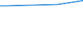 KN 31059020 /Exporte /Einheit = Preise (Euro/Tonne) /Partnerland: Togo /Meldeland: Eur27_2020 /31059020:DÃ¼ngemittel, Mineralisch Oder Chemisch, die Beiden DÃ¼ngenden Stoffe Stickstoff und Kalium Oder nur Einen HauptsÃ¤chlich DÃ¼ngenden Stoff Enthaltend, Einschl. Mischungen von Tierischen Oder Pflanzlichen DÃ¼ngern mit Chemischen Oder Mineralischen DÃ¼ngemitteln, mit Einem Gehalt an Stickstoff von > 10 ght (Ausg. in Tabletten Oder Ã¤hnl. Formen Oder in Packungen mit Rohgewicht <= 10 Kg)