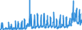 KN 3105 /Exporte /Einheit = Preise (Euro/Tonne) /Partnerland: Griechenland /Meldeland: Eur27_2020 /3105:DÃ¼ngemittel, Mineralisch Oder Chemisch, Zwei Oder Drei der DÃ¼ngenden Stoffe Stickstoff, Phosphor und Kalium Enthaltend; Andere DÃ¼ngemittel (Ausg. Rein Tierische Oder Pflanzliche DÃ¼ngemittel Oder Mineralische Oder Chemische Stickstoff-, Phosphat- Oder KalidÃ¼ngemittel); Tierische, Pflanzliche, Mineralische Oder Chemische DÃ¼ngemittel in Tabletten Oder Ã¤hnl. Formen Oder in Packungen mit Einem Rohgewicht von <= 10 Kg