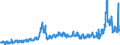 KN 3105 /Exporte /Einheit = Preise (Euro/Tonne) /Partnerland: Spanien /Meldeland: Eur27_2020 /3105:DÃ¼ngemittel, Mineralisch Oder Chemisch, Zwei Oder Drei der DÃ¼ngenden Stoffe Stickstoff, Phosphor und Kalium Enthaltend; Andere DÃ¼ngemittel (Ausg. Rein Tierische Oder Pflanzliche DÃ¼ngemittel Oder Mineralische Oder Chemische Stickstoff-, Phosphat- Oder KalidÃ¼ngemittel); Tierische, Pflanzliche, Mineralische Oder Chemische DÃ¼ngemittel in Tabletten Oder Ã¤hnl. Formen Oder in Packungen mit Einem Rohgewicht von <= 10 Kg