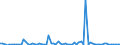 KN 3105 /Exporte /Einheit = Preise (Euro/Tonne) /Partnerland: Ver.koenigreich(Nordirland) /Meldeland: Eur27_2020 /3105:DÃ¼ngemittel, Mineralisch Oder Chemisch, Zwei Oder Drei der DÃ¼ngenden Stoffe Stickstoff, Phosphor und Kalium Enthaltend; Andere DÃ¼ngemittel (Ausg. Rein Tierische Oder Pflanzliche DÃ¼ngemittel Oder Mineralische Oder Chemische Stickstoff-, Phosphat- Oder KalidÃ¼ngemittel); Tierische, Pflanzliche, Mineralische Oder Chemische DÃ¼ngemittel in Tabletten Oder Ã¤hnl. Formen Oder in Packungen mit Einem Rohgewicht von <= 10 Kg