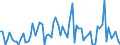 KN 3105 /Exporte /Einheit = Preise (Euro/Tonne) /Partnerland: Ver.koenigreich(Ohne Nordirland) /Meldeland: Eur27_2020 /3105:DÃ¼ngemittel, Mineralisch Oder Chemisch, Zwei Oder Drei der DÃ¼ngenden Stoffe Stickstoff, Phosphor und Kalium Enthaltend; Andere DÃ¼ngemittel (Ausg. Rein Tierische Oder Pflanzliche DÃ¼ngemittel Oder Mineralische Oder Chemische Stickstoff-, Phosphat- Oder KalidÃ¼ngemittel); Tierische, Pflanzliche, Mineralische Oder Chemische DÃ¼ngemittel in Tabletten Oder Ã¤hnl. Formen Oder in Packungen mit Einem Rohgewicht von <= 10 Kg
