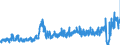 KN 3105 /Exporte /Einheit = Preise (Euro/Tonne) /Partnerland: Belgien /Meldeland: Eur27_2020 /3105:DÃ¼ngemittel, Mineralisch Oder Chemisch, Zwei Oder Drei der DÃ¼ngenden Stoffe Stickstoff, Phosphor und Kalium Enthaltend; Andere DÃ¼ngemittel (Ausg. Rein Tierische Oder Pflanzliche DÃ¼ngemittel Oder Mineralische Oder Chemische Stickstoff-, Phosphat- Oder KalidÃ¼ngemittel); Tierische, Pflanzliche, Mineralische Oder Chemische DÃ¼ngemittel in Tabletten Oder Ã¤hnl. Formen Oder in Packungen mit Einem Rohgewicht von <= 10 Kg