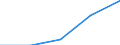KN 3105 /Exporte /Einheit = Preise (Euro/Tonne) /Partnerland: Faeroer /Meldeland: Eur27 /3105:DÃ¼ngemittel, Mineralisch Oder Chemisch, Zwei Oder Drei der DÃ¼ngenden Stoffe Stickstoff, Phosphor und Kalium Enthaltend; Andere DÃ¼ngemittel (Ausg. Rein Tierische Oder Pflanzliche DÃ¼ngemittel Oder Mineralische Oder Chemische Stickstoff-, Phosphat- Oder KalidÃ¼ngemittel); Tierische, Pflanzliche, Mineralische Oder Chemische DÃ¼ngemittel in Tabletten Oder Ã¤hnl. Formen Oder in Packungen mit Einem Rohgewicht von <= 10 Kg