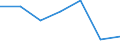 KN 3105 /Exporte /Einheit = Preise (Euro/Tonne) /Partnerland: Schweiz /Meldeland: Eur27 /3105:DÃ¼ngemittel, Mineralisch Oder Chemisch, Zwei Oder Drei der DÃ¼ngenden Stoffe Stickstoff, Phosphor und Kalium Enthaltend; Andere DÃ¼ngemittel (Ausg. Rein Tierische Oder Pflanzliche DÃ¼ngemittel Oder Mineralische Oder Chemische Stickstoff-, Phosphat- Oder KalidÃ¼ngemittel); Tierische, Pflanzliche, Mineralische Oder Chemische DÃ¼ngemittel in Tabletten Oder Ã¤hnl. Formen Oder in Packungen mit Einem Rohgewicht von <= 10 Kg
