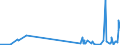 KN 3105 /Exporte /Einheit = Preise (Euro/Tonne) /Partnerland: Liechtenstein /Meldeland: Eur27_2020 /3105:DÃ¼ngemittel, Mineralisch Oder Chemisch, Zwei Oder Drei der DÃ¼ngenden Stoffe Stickstoff, Phosphor und Kalium Enthaltend; Andere DÃ¼ngemittel (Ausg. Rein Tierische Oder Pflanzliche DÃ¼ngemittel Oder Mineralische Oder Chemische Stickstoff-, Phosphat- Oder KalidÃ¼ngemittel); Tierische, Pflanzliche, Mineralische Oder Chemische DÃ¼ngemittel in Tabletten Oder Ã¤hnl. Formen Oder in Packungen mit Einem Rohgewicht von <= 10 Kg