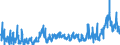KN 3105 /Exporte /Einheit = Preise (Euro/Tonne) /Partnerland: Oesterreich /Meldeland: Eur27_2020 /3105:DÃ¼ngemittel, Mineralisch Oder Chemisch, Zwei Oder Drei der DÃ¼ngenden Stoffe Stickstoff, Phosphor und Kalium Enthaltend; Andere DÃ¼ngemittel (Ausg. Rein Tierische Oder Pflanzliche DÃ¼ngemittel Oder Mineralische Oder Chemische Stickstoff-, Phosphat- Oder KalidÃ¼ngemittel); Tierische, Pflanzliche, Mineralische Oder Chemische DÃ¼ngemittel in Tabletten Oder Ã¤hnl. Formen Oder in Packungen mit Einem Rohgewicht von <= 10 Kg