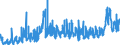 KN 3105 /Exporte /Einheit = Preise (Euro/Tonne) /Partnerland: Schweiz /Meldeland: Eur27_2020 /3105:DÃ¼ngemittel, Mineralisch Oder Chemisch, Zwei Oder Drei der DÃ¼ngenden Stoffe Stickstoff, Phosphor und Kalium Enthaltend; Andere DÃ¼ngemittel (Ausg. Rein Tierische Oder Pflanzliche DÃ¼ngemittel Oder Mineralische Oder Chemische Stickstoff-, Phosphat- Oder KalidÃ¼ngemittel); Tierische, Pflanzliche, Mineralische Oder Chemische DÃ¼ngemittel in Tabletten Oder Ã¤hnl. Formen Oder in Packungen mit Einem Rohgewicht von <= 10 Kg