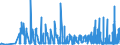 KN 3105 /Exporte /Einheit = Preise (Euro/Tonne) /Partnerland: Faeroeer Inseln /Meldeland: Eur27_2020 /3105:DÃ¼ngemittel, Mineralisch Oder Chemisch, Zwei Oder Drei der DÃ¼ngenden Stoffe Stickstoff, Phosphor und Kalium Enthaltend; Andere DÃ¼ngemittel (Ausg. Rein Tierische Oder Pflanzliche DÃ¼ngemittel Oder Mineralische Oder Chemische Stickstoff-, Phosphat- Oder KalidÃ¼ngemittel); Tierische, Pflanzliche, Mineralische Oder Chemische DÃ¼ngemittel in Tabletten Oder Ã¤hnl. Formen Oder in Packungen mit Einem Rohgewicht von <= 10 Kg