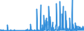 KN 3105 /Exporte /Einheit = Preise (Euro/Tonne) /Partnerland: Andorra /Meldeland: Eur27_2020 /3105:DÃ¼ngemittel, Mineralisch Oder Chemisch, Zwei Oder Drei der DÃ¼ngenden Stoffe Stickstoff, Phosphor und Kalium Enthaltend; Andere DÃ¼ngemittel (Ausg. Rein Tierische Oder Pflanzliche DÃ¼ngemittel Oder Mineralische Oder Chemische Stickstoff-, Phosphat- Oder KalidÃ¼ngemittel); Tierische, Pflanzliche, Mineralische Oder Chemische DÃ¼ngemittel in Tabletten Oder Ã¤hnl. Formen Oder in Packungen mit Einem Rohgewicht von <= 10 Kg