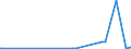 KN 3105 /Exporte /Einheit = Preise (Euro/Tonne) /Partnerland: San Marino /Meldeland: Eur27_2020 /3105:DÃ¼ngemittel, Mineralisch Oder Chemisch, Zwei Oder Drei der DÃ¼ngenden Stoffe Stickstoff, Phosphor und Kalium Enthaltend; Andere DÃ¼ngemittel (Ausg. Rein Tierische Oder Pflanzliche DÃ¼ngemittel Oder Mineralische Oder Chemische Stickstoff-, Phosphat- Oder KalidÃ¼ngemittel); Tierische, Pflanzliche, Mineralische Oder Chemische DÃ¼ngemittel in Tabletten Oder Ã¤hnl. Formen Oder in Packungen mit Einem Rohgewicht von <= 10 Kg