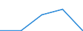 KN 3105 /Exporte /Einheit = Preise (Euro/Tonne) /Partnerland: Jugoslawien /Meldeland: Eur27 /3105:DÃ¼ngemittel, Mineralisch Oder Chemisch, Zwei Oder Drei der DÃ¼ngenden Stoffe Stickstoff, Phosphor und Kalium Enthaltend; Andere DÃ¼ngemittel (Ausg. Rein Tierische Oder Pflanzliche DÃ¼ngemittel Oder Mineralische Oder Chemische Stickstoff-, Phosphat- Oder KalidÃ¼ngemittel); Tierische, Pflanzliche, Mineralische Oder Chemische DÃ¼ngemittel in Tabletten Oder Ã¤hnl. Formen Oder in Packungen mit Einem Rohgewicht von <= 10 Kg