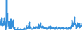 KN 3105 /Exporte /Einheit = Preise (Euro/Tonne) /Partnerland: Polen /Meldeland: Eur27_2020 /3105:DÃ¼ngemittel, Mineralisch Oder Chemisch, Zwei Oder Drei der DÃ¼ngenden Stoffe Stickstoff, Phosphor und Kalium Enthaltend; Andere DÃ¼ngemittel (Ausg. Rein Tierische Oder Pflanzliche DÃ¼ngemittel Oder Mineralische Oder Chemische Stickstoff-, Phosphat- Oder KalidÃ¼ngemittel); Tierische, Pflanzliche, Mineralische Oder Chemische DÃ¼ngemittel in Tabletten Oder Ã¤hnl. Formen Oder in Packungen mit Einem Rohgewicht von <= 10 Kg