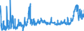 KN 3105 /Exporte /Einheit = Preise (Euro/Tonne) /Partnerland: Tschechien /Meldeland: Eur27_2020 /3105:DÃ¼ngemittel, Mineralisch Oder Chemisch, Zwei Oder Drei der DÃ¼ngenden Stoffe Stickstoff, Phosphor und Kalium Enthaltend; Andere DÃ¼ngemittel (Ausg. Rein Tierische Oder Pflanzliche DÃ¼ngemittel Oder Mineralische Oder Chemische Stickstoff-, Phosphat- Oder KalidÃ¼ngemittel); Tierische, Pflanzliche, Mineralische Oder Chemische DÃ¼ngemittel in Tabletten Oder Ã¤hnl. Formen Oder in Packungen mit Einem Rohgewicht von <= 10 Kg