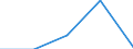 KN 3105 /Exporte /Einheit = Preise (Euro/Tonne) /Partnerland: Tschechoslow /Meldeland: Eur27 /3105:DÃ¼ngemittel, Mineralisch Oder Chemisch, Zwei Oder Drei der DÃ¼ngenden Stoffe Stickstoff, Phosphor und Kalium Enthaltend; Andere DÃ¼ngemittel (Ausg. Rein Tierische Oder Pflanzliche DÃ¼ngemittel Oder Mineralische Oder Chemische Stickstoff-, Phosphat- Oder KalidÃ¼ngemittel); Tierische, Pflanzliche, Mineralische Oder Chemische DÃ¼ngemittel in Tabletten Oder Ã¤hnl. Formen Oder in Packungen mit Einem Rohgewicht von <= 10 Kg