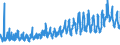 KN 3105 /Exporte /Einheit = Preise (Euro/Tonne) /Partnerland: Albanien /Meldeland: Eur27_2020 /3105:DÃ¼ngemittel, Mineralisch Oder Chemisch, Zwei Oder Drei der DÃ¼ngenden Stoffe Stickstoff, Phosphor und Kalium Enthaltend; Andere DÃ¼ngemittel (Ausg. Rein Tierische Oder Pflanzliche DÃ¼ngemittel Oder Mineralische Oder Chemische Stickstoff-, Phosphat- Oder KalidÃ¼ngemittel); Tierische, Pflanzliche, Mineralische Oder Chemische DÃ¼ngemittel in Tabletten Oder Ã¤hnl. Formen Oder in Packungen mit Einem Rohgewicht von <= 10 Kg