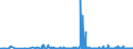 KN 3105 /Exporte /Einheit = Preise (Euro/Tonne) /Partnerland: Georgien /Meldeland: Eur27_2020 /3105:DÃ¼ngemittel, Mineralisch Oder Chemisch, Zwei Oder Drei der DÃ¼ngenden Stoffe Stickstoff, Phosphor und Kalium Enthaltend; Andere DÃ¼ngemittel (Ausg. Rein Tierische Oder Pflanzliche DÃ¼ngemittel Oder Mineralische Oder Chemische Stickstoff-, Phosphat- Oder KalidÃ¼ngemittel); Tierische, Pflanzliche, Mineralische Oder Chemische DÃ¼ngemittel in Tabletten Oder Ã¤hnl. Formen Oder in Packungen mit Einem Rohgewicht von <= 10 Kg