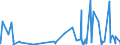 KN 3105 /Exporte /Einheit = Preise (Euro/Tonne) /Partnerland: Turkmenistan /Meldeland: Eur27_2020 /3105:DÃ¼ngemittel, Mineralisch Oder Chemisch, Zwei Oder Drei der DÃ¼ngenden Stoffe Stickstoff, Phosphor und Kalium Enthaltend; Andere DÃ¼ngemittel (Ausg. Rein Tierische Oder Pflanzliche DÃ¼ngemittel Oder Mineralische Oder Chemische Stickstoff-, Phosphat- Oder KalidÃ¼ngemittel); Tierische, Pflanzliche, Mineralische Oder Chemische DÃ¼ngemittel in Tabletten Oder Ã¤hnl. Formen Oder in Packungen mit Einem Rohgewicht von <= 10 Kg
