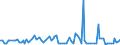 KN 3105 /Exporte /Einheit = Preise (Euro/Tonne) /Partnerland: Serb.-mont. /Meldeland: Eur15 /3105:DÃ¼ngemittel, Mineralisch Oder Chemisch, Zwei Oder Drei der DÃ¼ngenden Stoffe Stickstoff, Phosphor und Kalium Enthaltend; Andere DÃ¼ngemittel (Ausg. Rein Tierische Oder Pflanzliche DÃ¼ngemittel Oder Mineralische Oder Chemische Stickstoff-, Phosphat- Oder KalidÃ¼ngemittel); Tierische, Pflanzliche, Mineralische Oder Chemische DÃ¼ngemittel in Tabletten Oder Ã¤hnl. Formen Oder in Packungen mit Einem Rohgewicht von <= 10 Kg