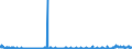KN 3105 /Exporte /Einheit = Preise (Euro/Tonne) /Partnerland: Ehem.jug.rep.mazed /Meldeland: Eur27_2020 /3105:DÃ¼ngemittel, Mineralisch Oder Chemisch, Zwei Oder Drei der DÃ¼ngenden Stoffe Stickstoff, Phosphor und Kalium Enthaltend; Andere DÃ¼ngemittel (Ausg. Rein Tierische Oder Pflanzliche DÃ¼ngemittel Oder Mineralische Oder Chemische Stickstoff-, Phosphat- Oder KalidÃ¼ngemittel); Tierische, Pflanzliche, Mineralische Oder Chemische DÃ¼ngemittel in Tabletten Oder Ã¤hnl. Formen Oder in Packungen mit Einem Rohgewicht von <= 10 Kg