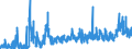 KN 3105 /Exporte /Einheit = Preise (Euro/Tonne) /Partnerland: Aegypten /Meldeland: Eur27_2020 /3105:DÃ¼ngemittel, Mineralisch Oder Chemisch, Zwei Oder Drei der DÃ¼ngenden Stoffe Stickstoff, Phosphor und Kalium Enthaltend; Andere DÃ¼ngemittel (Ausg. Rein Tierische Oder Pflanzliche DÃ¼ngemittel Oder Mineralische Oder Chemische Stickstoff-, Phosphat- Oder KalidÃ¼ngemittel); Tierische, Pflanzliche, Mineralische Oder Chemische DÃ¼ngemittel in Tabletten Oder Ã¤hnl. Formen Oder in Packungen mit Einem Rohgewicht von <= 10 Kg