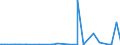 KN 3105 /Exporte /Einheit = Preise (Euro/Tonne) /Partnerland: Tschad /Meldeland: Eur27_2020 /3105:DÃ¼ngemittel, Mineralisch Oder Chemisch, Zwei Oder Drei der DÃ¼ngenden Stoffe Stickstoff, Phosphor und Kalium Enthaltend; Andere DÃ¼ngemittel (Ausg. Rein Tierische Oder Pflanzliche DÃ¼ngemittel Oder Mineralische Oder Chemische Stickstoff-, Phosphat- Oder KalidÃ¼ngemittel); Tierische, Pflanzliche, Mineralische Oder Chemische DÃ¼ngemittel in Tabletten Oder Ã¤hnl. Formen Oder in Packungen mit Einem Rohgewicht von <= 10 Kg