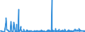 KN 3105 /Exporte /Einheit = Preise (Euro/Tonne) /Partnerland: Senegal /Meldeland: Eur27_2020 /3105:DÃ¼ngemittel, Mineralisch Oder Chemisch, Zwei Oder Drei der DÃ¼ngenden Stoffe Stickstoff, Phosphor und Kalium Enthaltend; Andere DÃ¼ngemittel (Ausg. Rein Tierische Oder Pflanzliche DÃ¼ngemittel Oder Mineralische Oder Chemische Stickstoff-, Phosphat- Oder KalidÃ¼ngemittel); Tierische, Pflanzliche, Mineralische Oder Chemische DÃ¼ngemittel in Tabletten Oder Ã¤hnl. Formen Oder in Packungen mit Einem Rohgewicht von <= 10 Kg