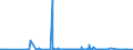 KN 3105 /Exporte /Einheit = Preise (Euro/Tonne) /Partnerland: Guinea-biss. /Meldeland: Eur27_2020 /3105:DÃ¼ngemittel, Mineralisch Oder Chemisch, Zwei Oder Drei der DÃ¼ngenden Stoffe Stickstoff, Phosphor und Kalium Enthaltend; Andere DÃ¼ngemittel (Ausg. Rein Tierische Oder Pflanzliche DÃ¼ngemittel Oder Mineralische Oder Chemische Stickstoff-, Phosphat- Oder KalidÃ¼ngemittel); Tierische, Pflanzliche, Mineralische Oder Chemische DÃ¼ngemittel in Tabletten Oder Ã¤hnl. Formen Oder in Packungen mit Einem Rohgewicht von <= 10 Kg