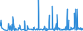 KN 3105 /Exporte /Einheit = Preise (Euro/Tonne) /Partnerland: S.tome /Meldeland: Eur27_2020 /3105:DÃ¼ngemittel, Mineralisch Oder Chemisch, Zwei Oder Drei der DÃ¼ngenden Stoffe Stickstoff, Phosphor und Kalium Enthaltend; Andere DÃ¼ngemittel (Ausg. Rein Tierische Oder Pflanzliche DÃ¼ngemittel Oder Mineralische Oder Chemische Stickstoff-, Phosphat- Oder KalidÃ¼ngemittel); Tierische, Pflanzliche, Mineralische Oder Chemische DÃ¼ngemittel in Tabletten Oder Ã¤hnl. Formen Oder in Packungen mit Einem Rohgewicht von <= 10 Kg